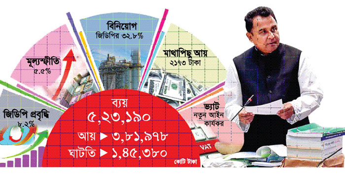 বড় বাজেট বলে কোন ঘাটতি থাকবেনা কঠিন মোকাবেলা করতেই হবে