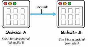 You Know Backlink SEO what is Advans of Backlinks?