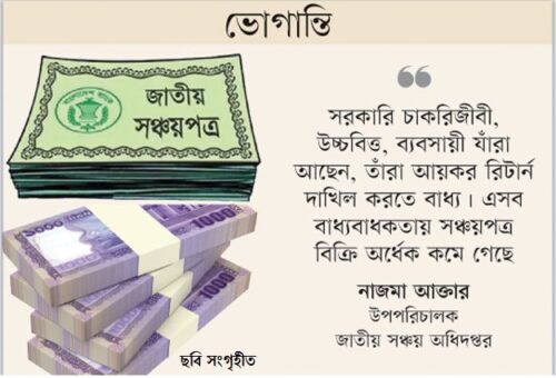 পোষ্ট অফিস