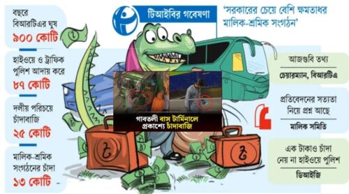 পরিবহনে দুর্ণিতি