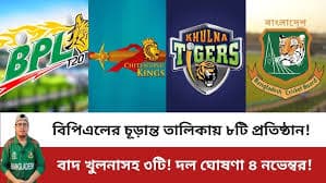 এবার বিপিএলে খেলবে ৮ দল আগ্রহ ছিল ১১ দলের
